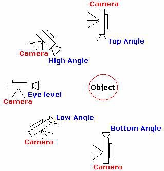 Detail Jenis Jenis Pengambilan Gambar Foto Nomer 14