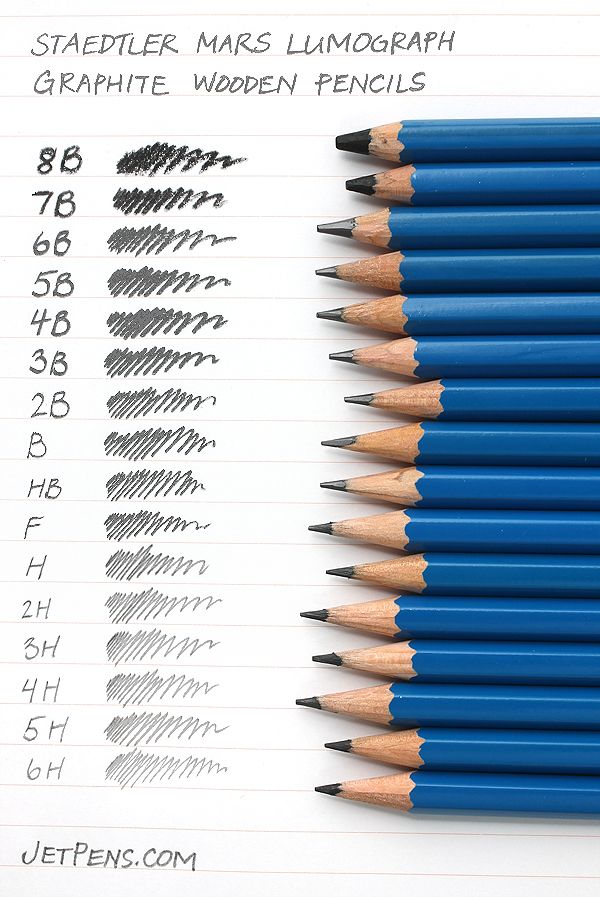 Detail Jenis Jenis Pensil Gambar Nomer 5