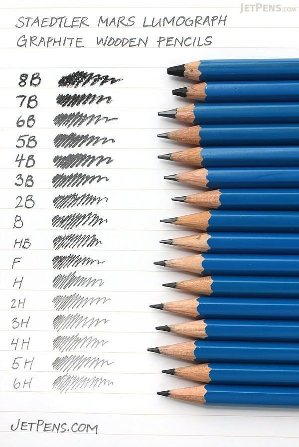 Detail Jenis Jenis Pensil Gambar Teknik Nomer 17