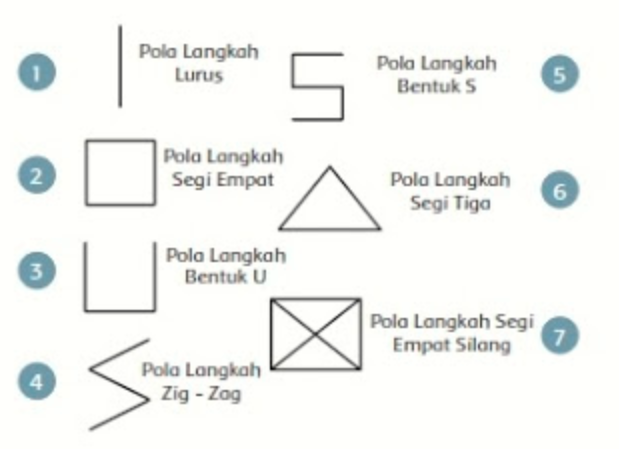 Detail Jenis Jenis Pola Lantai Dan Gambarnya Nomer 21