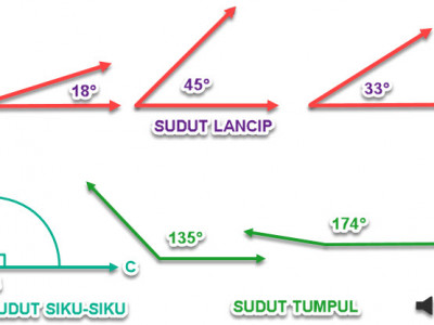 Detail Jenis Jenis Sudut Dan Gambarnya Nomer 15