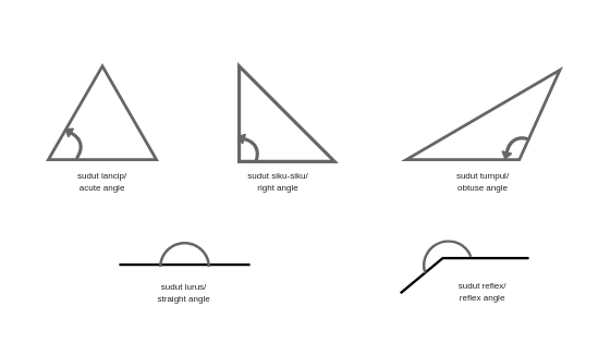 Detail Jenis Jenis Sudut Dan Gambarnya Nomer 21