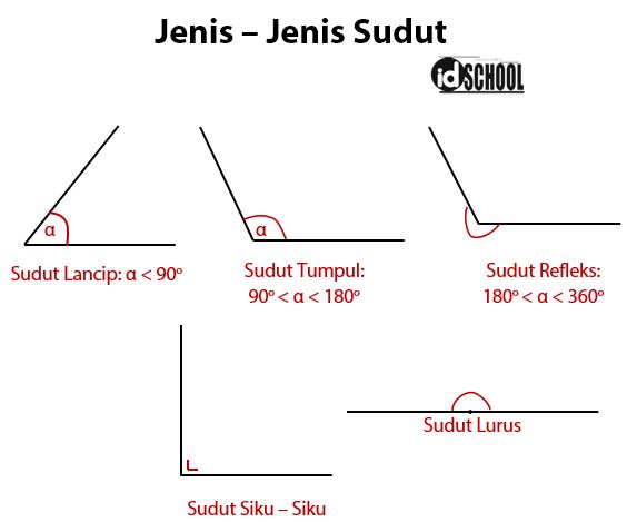 Detail Jenis Jenis Sudut Dan Gambarnya Nomer 32