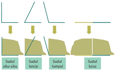 Detail Jenis Jenis Sudut Dan Gambarnya Nomer 51