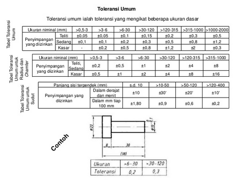 Detail Jenis Jenis Toleransi Gambar Teknik Nomer 12