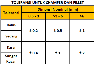 Detail Jenis Jenis Toleransi Gambar Teknik Nomer 26