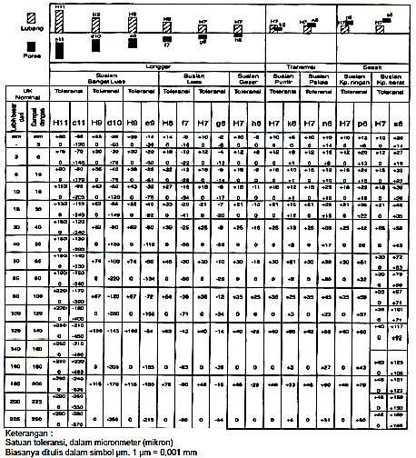 Detail Jenis Jenis Toleransi Gambar Teknik Nomer 35