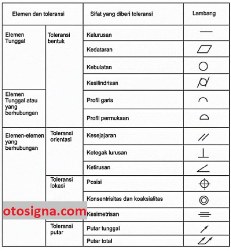 Detail Jenis Jenis Toleransi Gambar Teknik Nomer 9