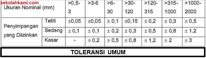 Detail Jenis Jenis Toleransi Gambar Teknik Nomer 10