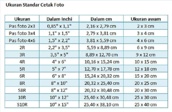 Detail Jenis Jenis Ukuran Foto Nomer 7