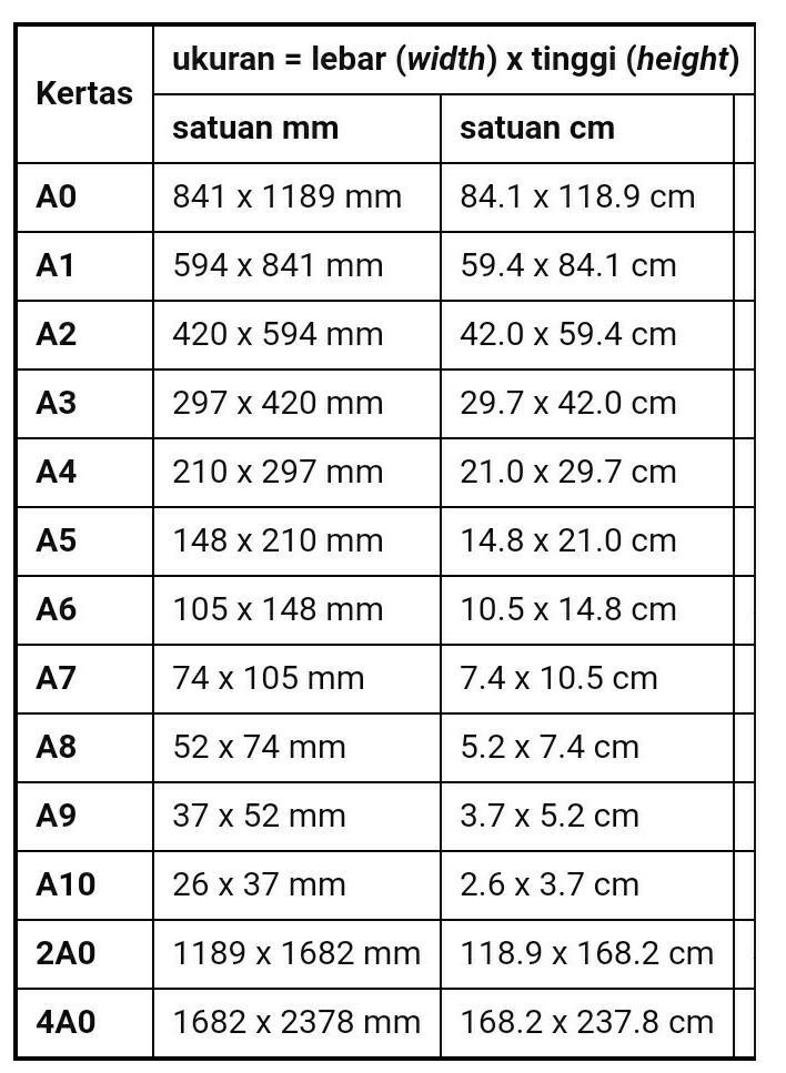 Detail Jenis Jenis Ukuran Foto Nomer 9