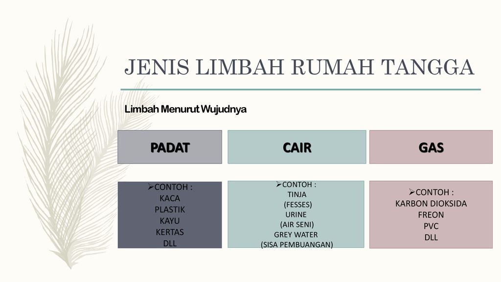 Jenis Limbah Rumah Tangga - KibrisPDR