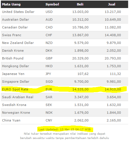 Detail Jenis Mata Uang Euro Nomer 8