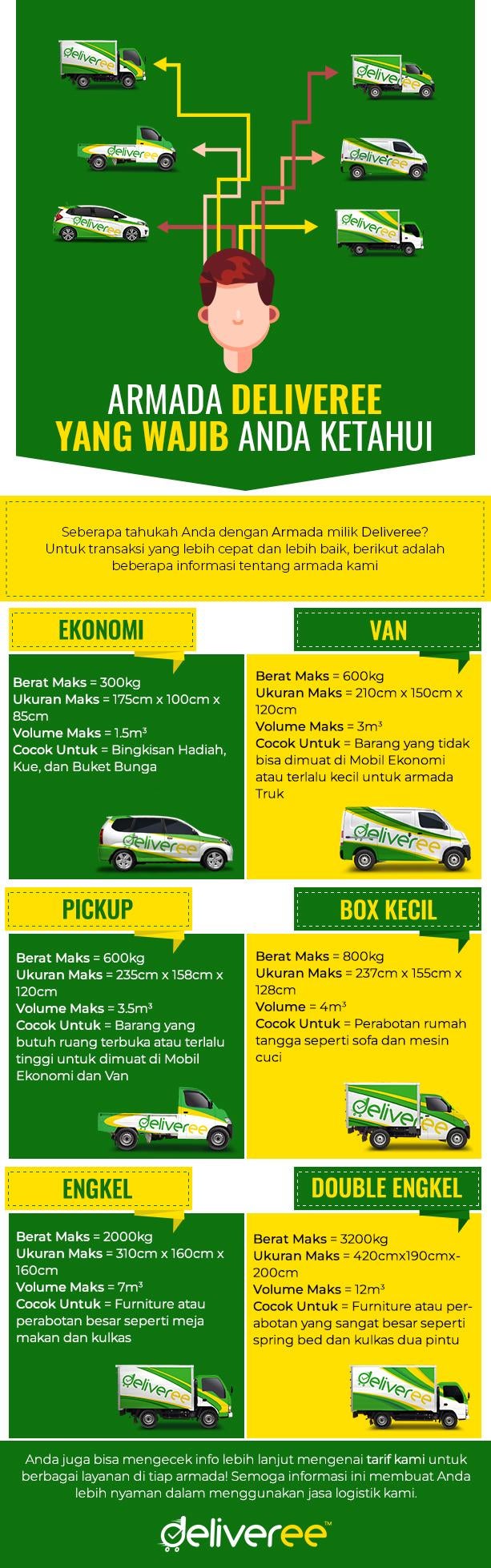 Detail Jenis Mobil Deliveree Nomer 12