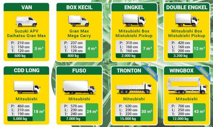 Detail Jenis Mobil Deliveree Nomer 32