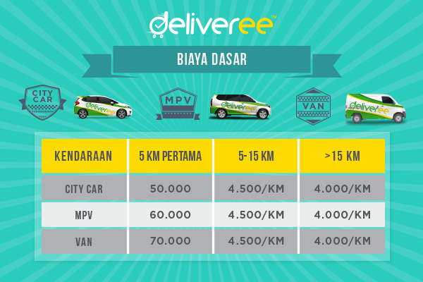 Detail Jenis Mobil Deliveree Nomer 43