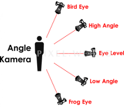 Detail Jenis Pengambilan Gambar Nomer 5