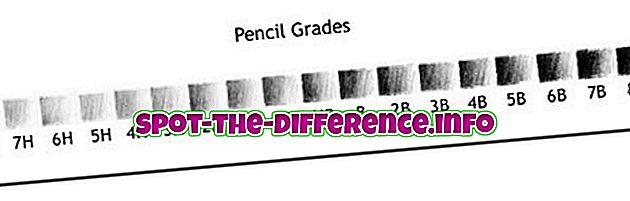 Detail Jenis Pensil Gambar Nomer 56