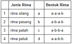 Detail Jenis Rima Puisi Nomer 18