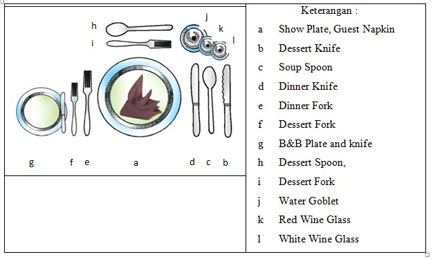 Detail Jenis Table Set Up Nomer 4