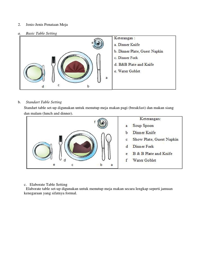 Detail Jenis Table Set Up Nomer 5