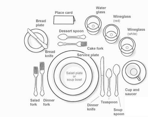 Detail Jenis Table Set Up Nomer 52