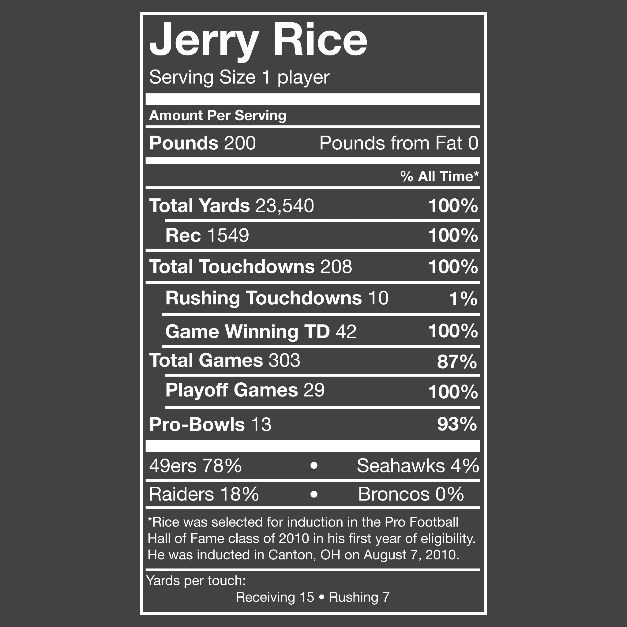 Detail Jerry Rice Hoodie Nomer 49
