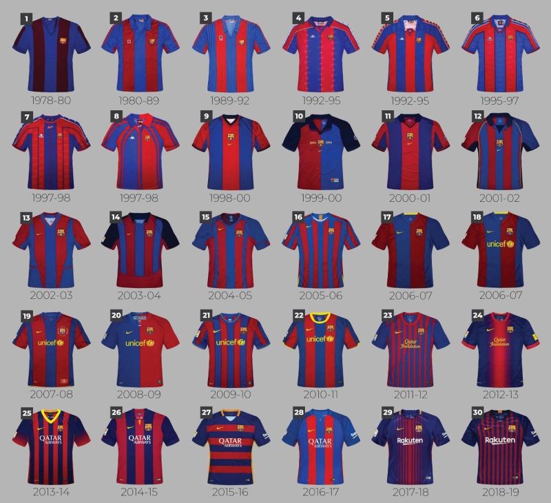 Detail Jersey Kits Fc Barcelona Nomer 5