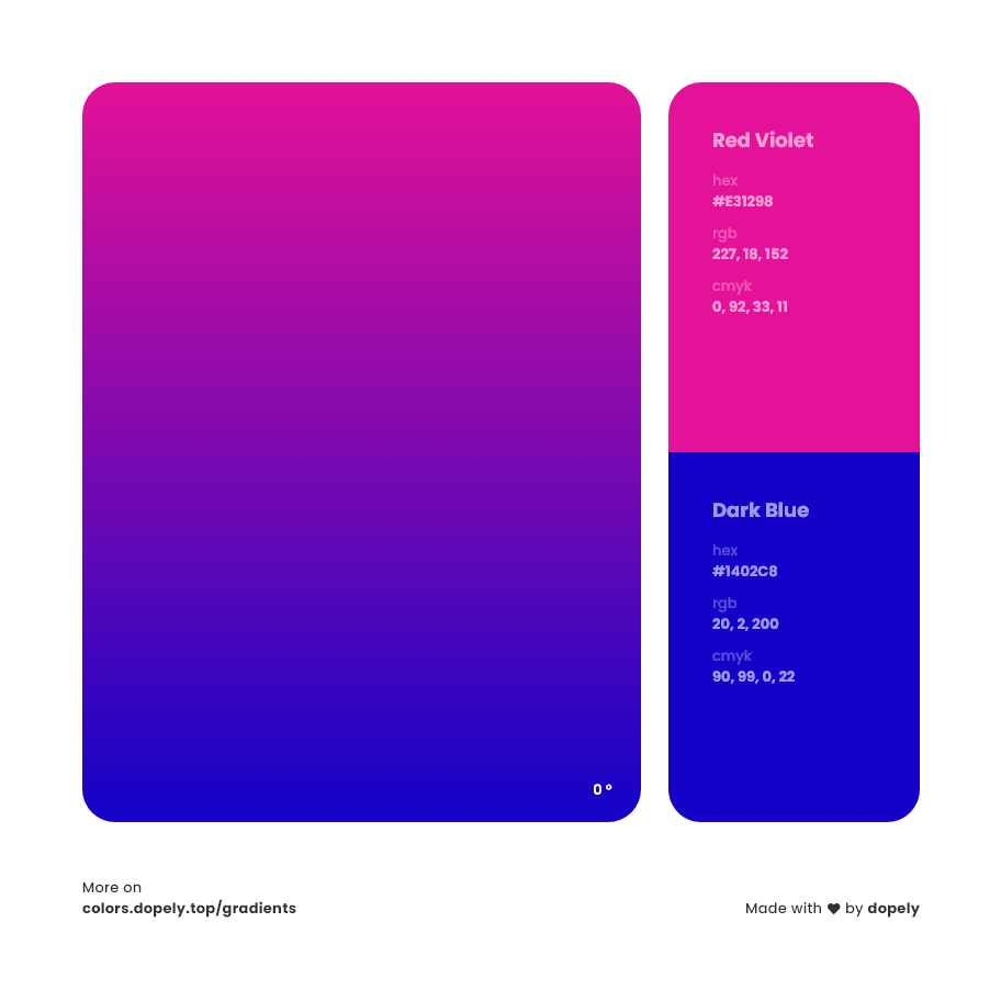 Detail Blue Gradient Nomer 9