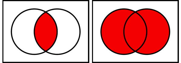 Detail Boolean Venn Diagram Nomer 8