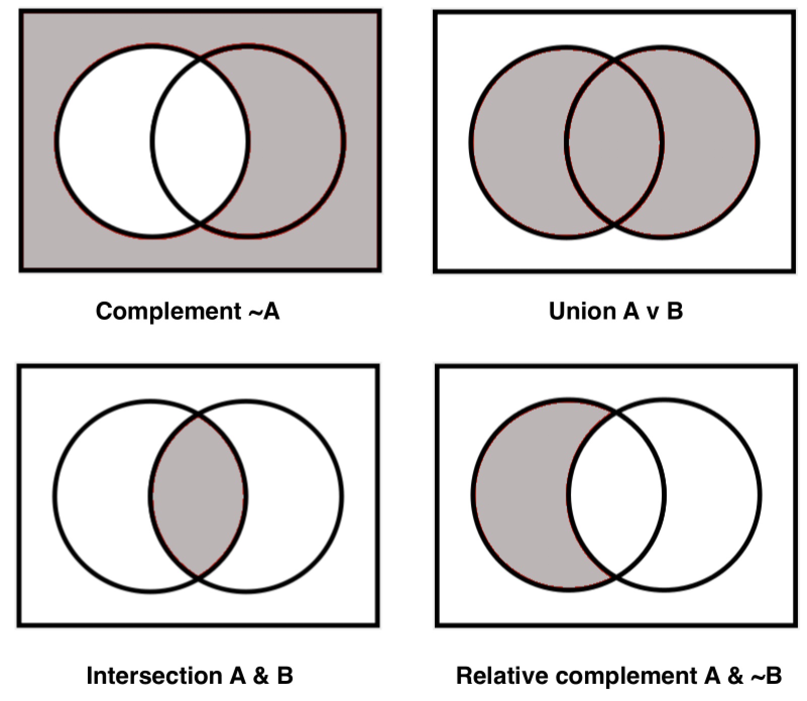 Detail Boolean Venn Diagram Nomer 2