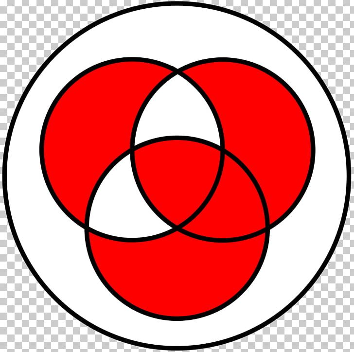 Detail Boolean Venn Diagram Nomer 6