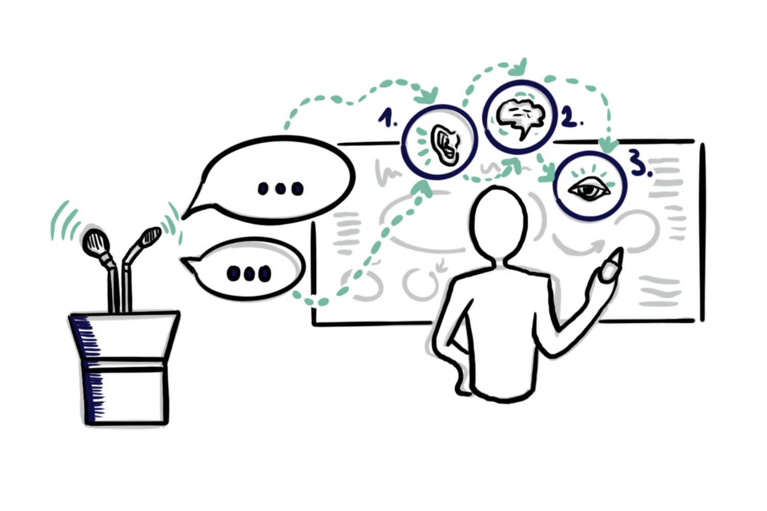 Detail Quadratische Funktionen Mindmap Nomer 6