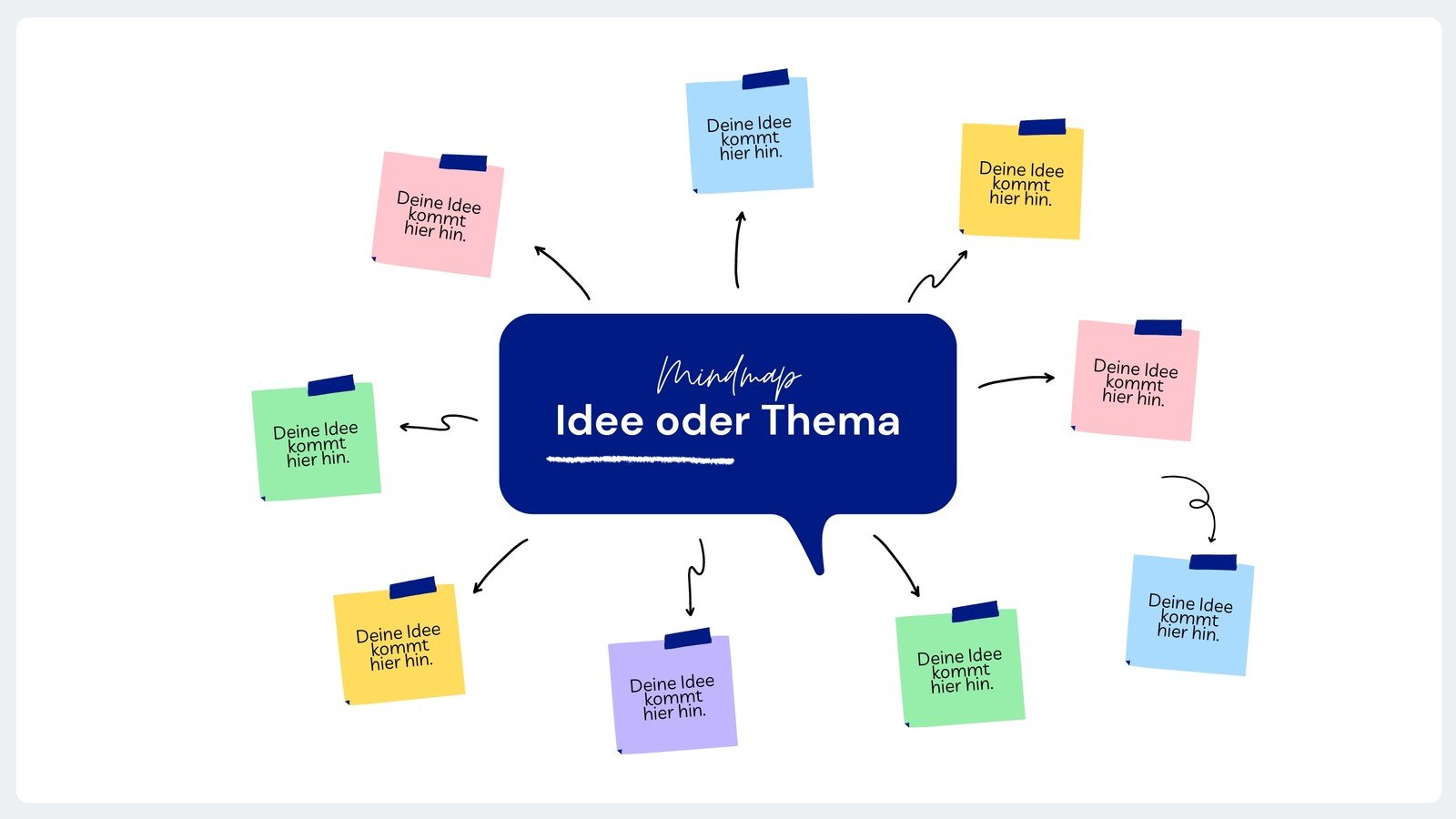 Detail Quadratische Funktionen Mindmap Nomer 9