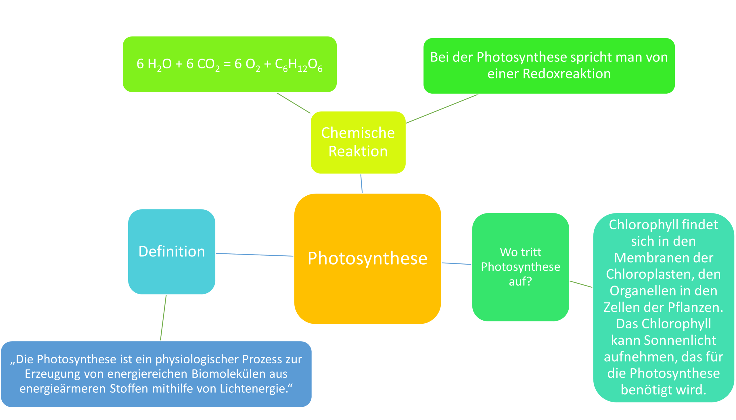 Quadratische Funktionen Mindmap - KibrisPDR