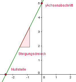 Detail Quadratische Funktionen Mindmap Nomer 3