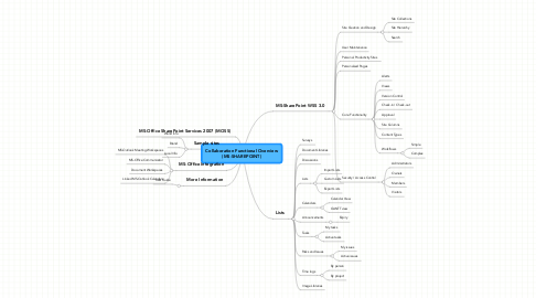 Detail Quadratische Funktionen Mindmap Nomer 4