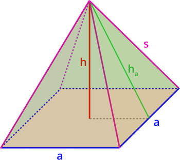 Detail Quadratische Pyramide Netz Nomer 9
