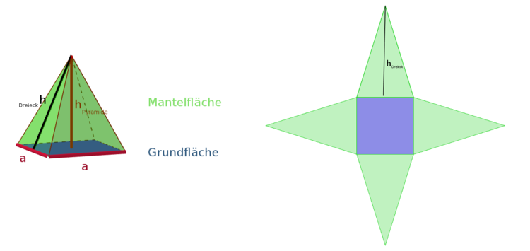 Detail Quadratische Pyramide Netz Nomer 11