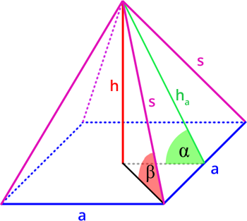 Detail Quadratische Pyramide Netz Nomer 17