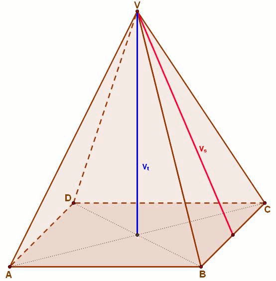 Detail Quadratische Pyramide Netz Nomer 22