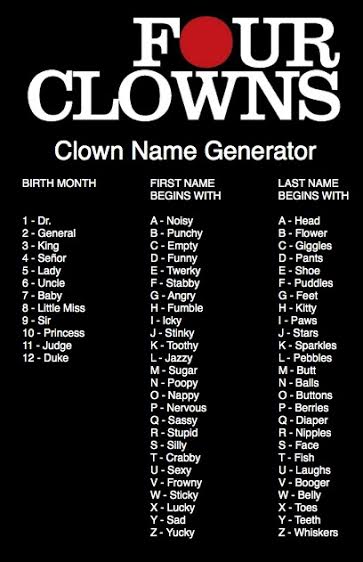 Detail Jester Names Generator Nomer 7