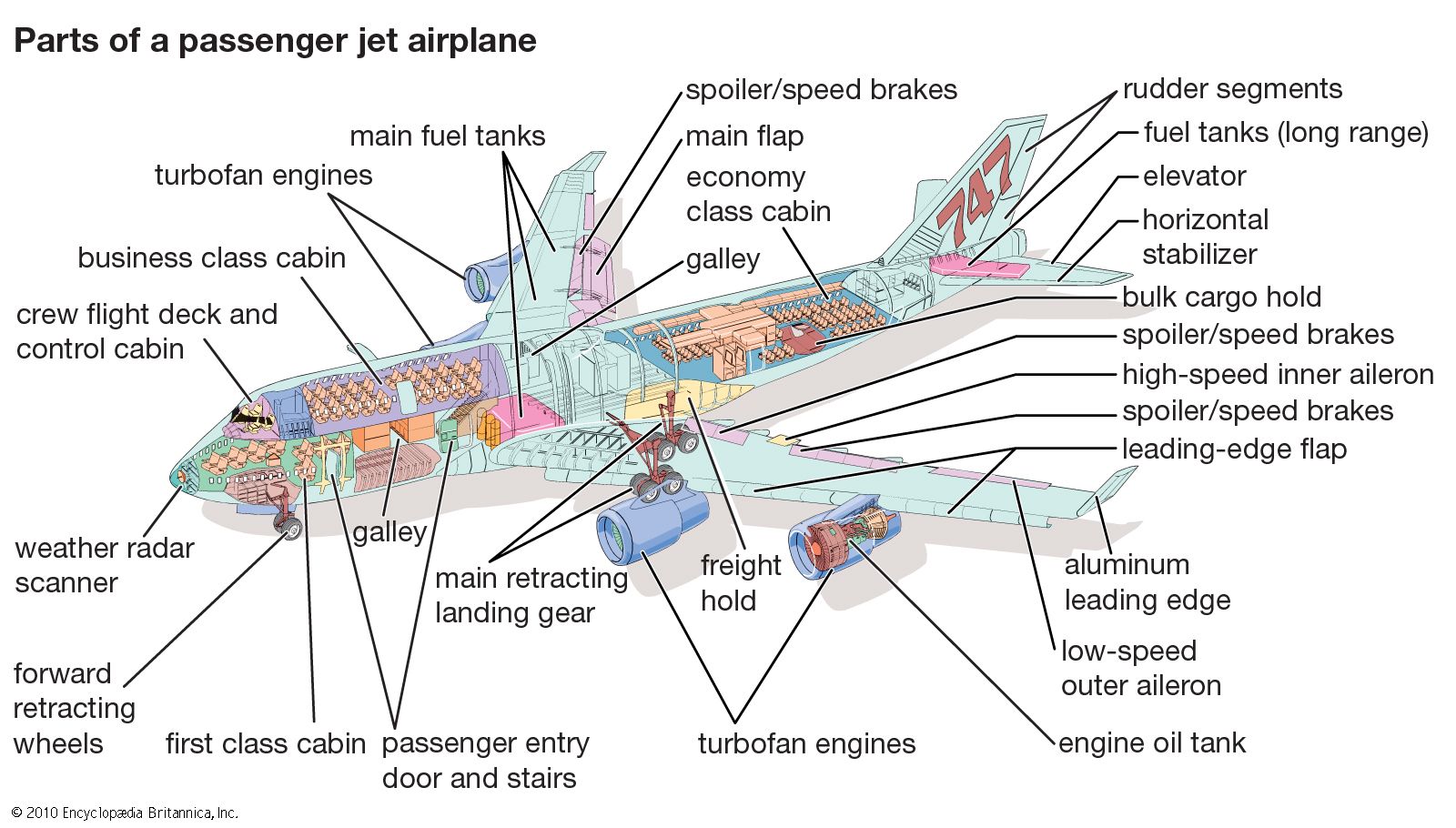Detail Jet Aircraft Images Nomer 34