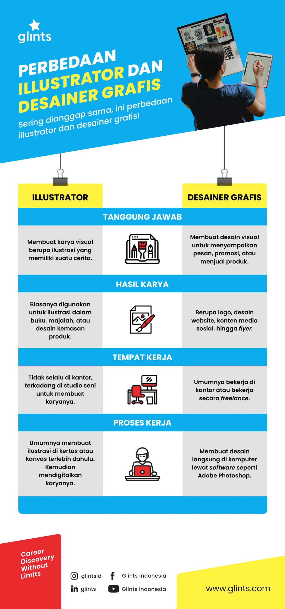 Detail Jobdesk Desain Grafis Nomer 15