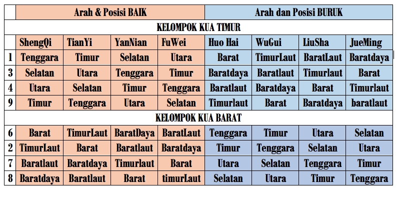 Detail Jodoh Dan Arah Rumah Nomer 11