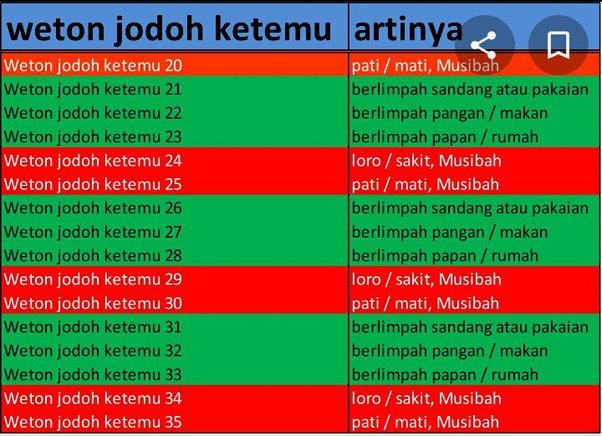 Detail Jodoh Dan Arah Rumah Nomer 35