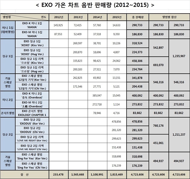 Detail Jual Album Exo Nomer 20