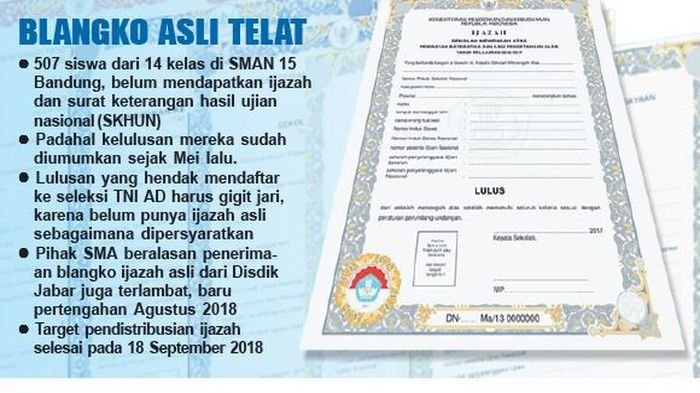 Detail Jual Blangko Ijazah Kosong Nomer 20