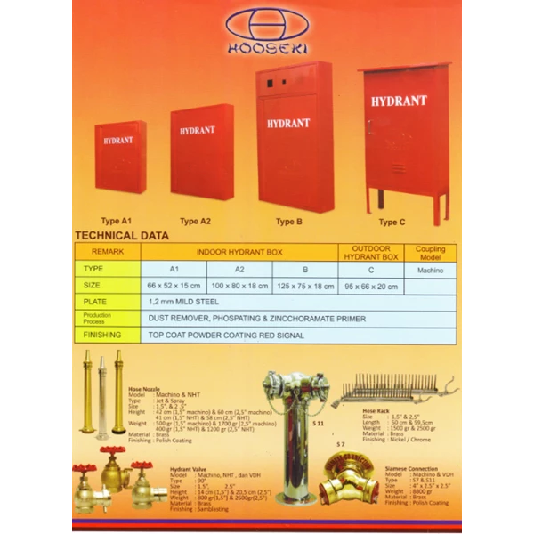 Detail Jual Box Hydrant Nomer 52