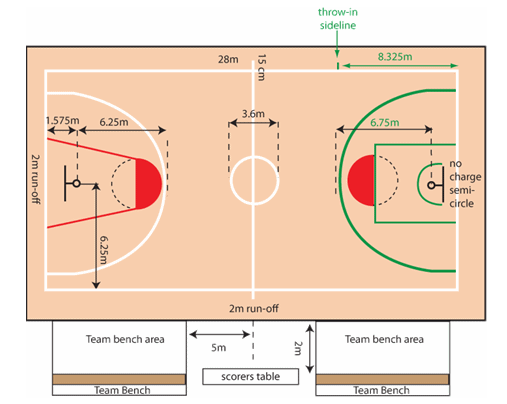 Detail Jump Shoot Dalam Permainan Bola Basket Nomer 38